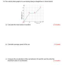 If the initial velocity is something, then add it to the velocity you get from the graph. 14 The Velocity Time Graph Of A Car Moving Along A Chegg Com