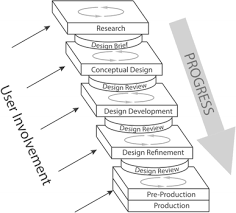 1 this act came into force on 15 jestha. Development And Presentation Of The First Design Process Model For Sports Equipment Design Springerlink