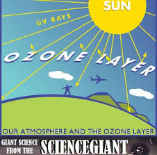 Pin On Giantscience From The Sciencegiant