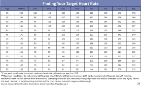 heart rate calculator heart rate zones