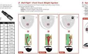 Taylormade M2 Driver Adjustment Chart Best Picture Of