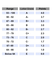 Why Is 50 The Minimum Passing Grade In Australia While In The Us It Is 60 Quora