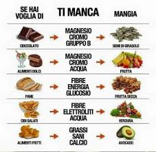 Pin By Rosa On Scelta Naturale Health Food Nutrition Healthy