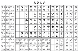 Hiragana Katakana Table Just In Case Someone Want To