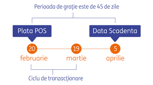 Maybe you would like to learn more about one of these? Card De Credit Si Cumparaturi Ing Cu Rate Fara Dobanda