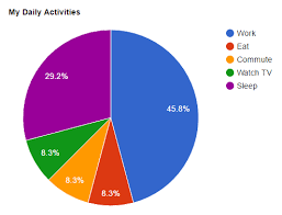 Dw Chart Designwall