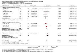 Vivax malaria and should be retained as treatment of choice in the study pattern of parasitaemia and fever clearance in cohort of p. Primaquine For Preventing Relapse In People With Plasmodium Vivax Malaria Treated With Chloroquine Abstract Europe Pmc