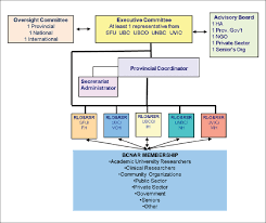 Bcnar Organizational Chart Note Bcnar British Columbia