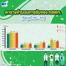 We did not find results for: à¸à¸ªà¸žà¸— à¸„ à¸­à¸­à¸°à¹„à¸£ à¸­à¸¢à¸²à¸à¹€à¸› à¸™à¸«à¸¡à¸­à¸• à¸­à¸‡à¸—à¸³à¸¢ à¸‡à¹„à¸‡ à¸• à¸­à¸‡à¸ªà¸­à¸šà¸­à¸°à¹„à¸£à¸š à¸²à¸‡