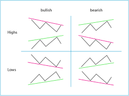 Trading volume is simply a measure of the value of executed trades within a period of time, typically measured on a daily basis. What Does Volume Mean In Cryptocurrency