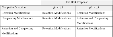 Product modification an adjustment in one or more of a product's characteristics. Pdf Markets For Product Modification Information Semantic Scholar