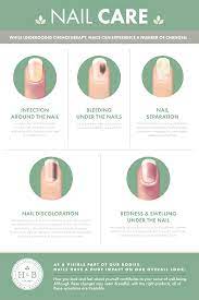 Nail Care While Undergoing Chemotherapy Nail Care Chemo Care Chemotherapy