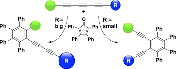 Diels Alder Cycloaddition Of Tetraphenylcyclopentadienone