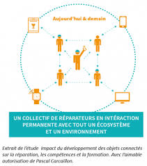 Nos tests métiers, études, psychologiques et emploi vous amèneront à réfléchir sur vos envies, vos goût et vos capacités. Transformation De L Emploi Quels Nouveaux Besoins En Competences