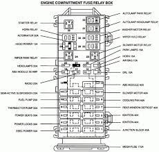 How to download a nissan murano repair manual (for any year). 2005 Nissan Murano Fuse Box Diagram Wiring Diagram Replace Rob Crusade Rob Crusade Hotelemanuelarimini It