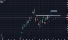 Cvna Stock Price And Chart Nyse Cvna Tradingview