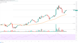 Various cryptos are trying to overthrow eth. Ethereum 2 04 Swipe 4 56 Tezos 5 94 Cryptocurrencies Price Prediction American Wrap Noveltiescrypto