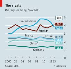 Putins New Model Army Russias Military Modernisation