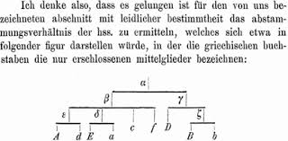 He married in, phillip may have been unique in that he could say completely outrageous things, and that he was married to the queen but was also not the king. Https Www Uni Trier De Fileadmin Forschung Maw Mwb Plate Plate Mediaeval German Handbook Of Stemmatology Pdf