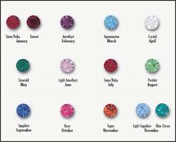 Birthstones Colors