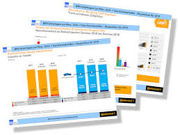Ab wann sollten sommerreifen aufgezogen werden? Sommerreifen Fur 2019 Schon Jetzt Disponieren Rat Der Brv Reifenpresse De