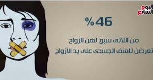 بالفيديو جراف 16رقما تكشف أسرار العنف الجسدى ضد المرأة فى مصر اليوم السابع