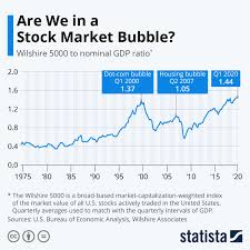 Pin On Statista Infographics