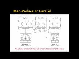 Image result for Map reduce data flow with a single reduce task