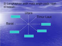 Materi kepramukaan lengkap untuk penggalang (2015) mata angin bisa terbagi menjadi empat, delapan, 16, hingga 32. Ppt Isi Kandungan Powerpoint Presentation Free Download Id 4718358