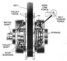 V Belt Pulleys Selection Guide Engineering360