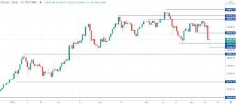 Mei 19, 2021 posting komentar bitcoin can be purchased through a digital marketplace, through which you can fund your account with your currency of choice, and place an order on the open market. Xhlwzv2t2h Ozm