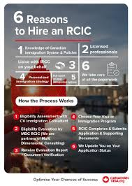 Canada citizenship immigration services works alongside the canadian government to make sure there are currently many programs available for individuals who wish to immigrate and settle in. Why Use An Rcic Immigration To Canada Canadianvisa Org