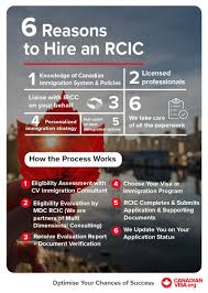 The average immigration lawyer salary in the united states is $62,406 as of january 29, 2021, but the salary range typically falls between $51 this chart shows the salary comparison for immigration lawyer between major cities. Why Use An Rcic Immigration To Canada Canadianvisa Org