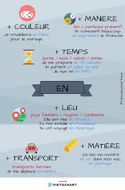 Pin By Natali Chica On French Classroom In 2020 French Language Lessons French Expressions Teaching French