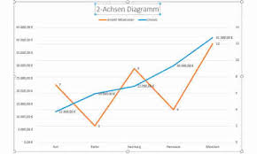 Excel Diagramme Erstellen Tipps Und Tricks Pc Magazin