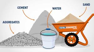How many standard sized bags would i need from a garden centre or wherever to equal a yard? What Is In 1 Cubic Metre Mix Of Concrete Infographic Total Concrete Ltd