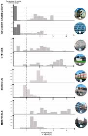 We did not find results for: Energies Free Full Text Numerical Simulations And Empirical Data For The Evaluation Of Daylight Factors In Existing Buildings In Sweden Html