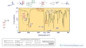 Ir Infrared Spectroscopy Practice Problems Real Spectra