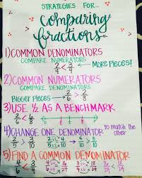 Strategies For Comparing Fractions Anchor Chart Fab 5th