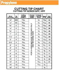 acetylene torch tips anteprimasito online