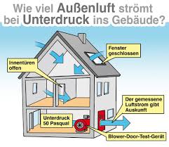 Jede dieser phasen dauert eine stunde. Blower Door Tests Wie Dicht Ist Ihr Haus