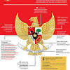 Pancasila comprises two old javanese words originally derived from sanskrit: 1