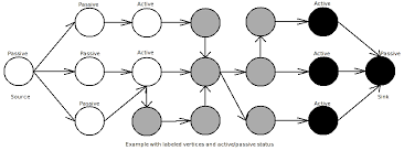 boost graph library: kolmogorov maximum