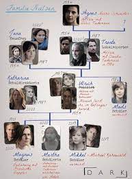 Where does the series dark family tree take place? Dayak On Twitter Updated Family Trees With The Characters From Dark Season 1 2 C Netflix
