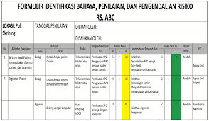49 latihan identifikasi bahaya dan penilaian resiko penggunaan tangga untuk mengganti lampu mengganti ban menebang pohon 105 3. Hazard Identification Risk Assessment And Determining Control Hiradc Dr Galih Endradita M