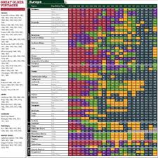 Wine Vintage Chart Rioja Bedowntowndaytona Com