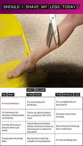Should I Shave My Legs Today Haha Funny Bones Funny Laugh