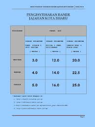 Jumlah mangsa banjir di kelantan terus meningkat kepada 8,809 orang membabitkan 2,988 keluarga sehingga jam 4 petang ini. Buku Tindakan Banjir Kota Bharu 2018
