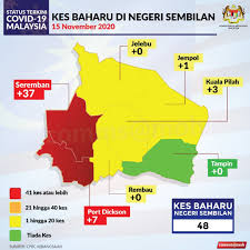 Pejabat daerah & tanah seremban, kompleks pentadbiran daerah seremban, persiaran s2 a2, seremban 2, 70300 seremban, negeri sembilan.: Kementerian Kesihatan Malaysia N Sembilan Lapor 48 Kes Baharu Dan 171 Kes Sembuh Jumlah Kes Positif Di Negeri Sembilan Adalah 1 681 Kes Tertinggi Mengikut Daerah Adalah Seremban 1 618 Tampin Kekal Hijau Daerah