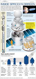 scale model news useful size chart and cutaway for model makers